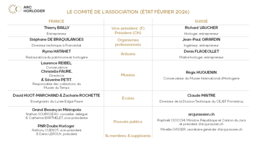 composition Vorstand